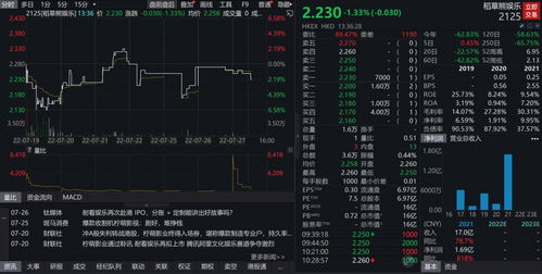 营收净利润连降，柠萌影业搭上影视公司上市末班车